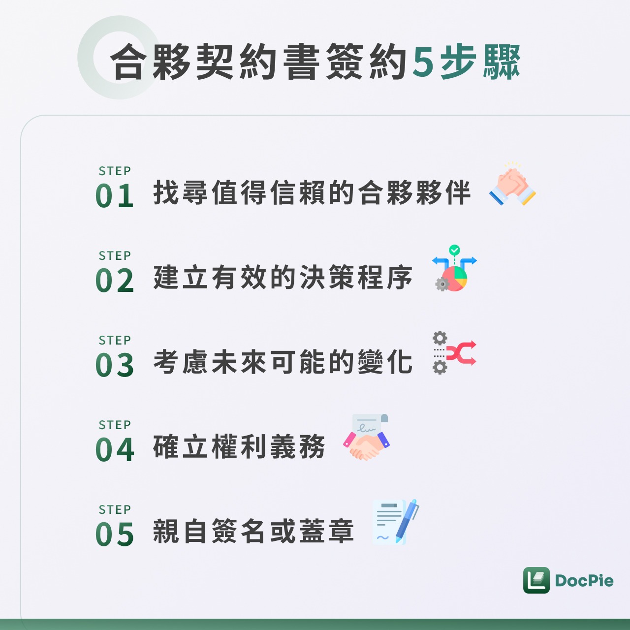 合夥契約書簽約5步驟