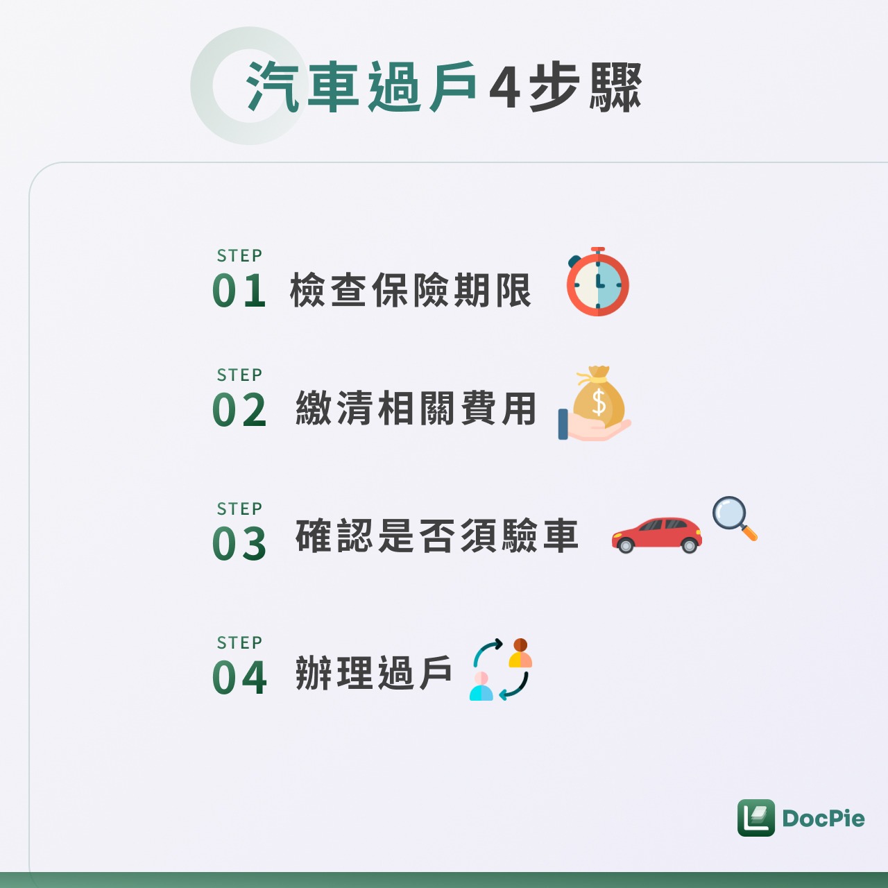 汽車過戶4步驟