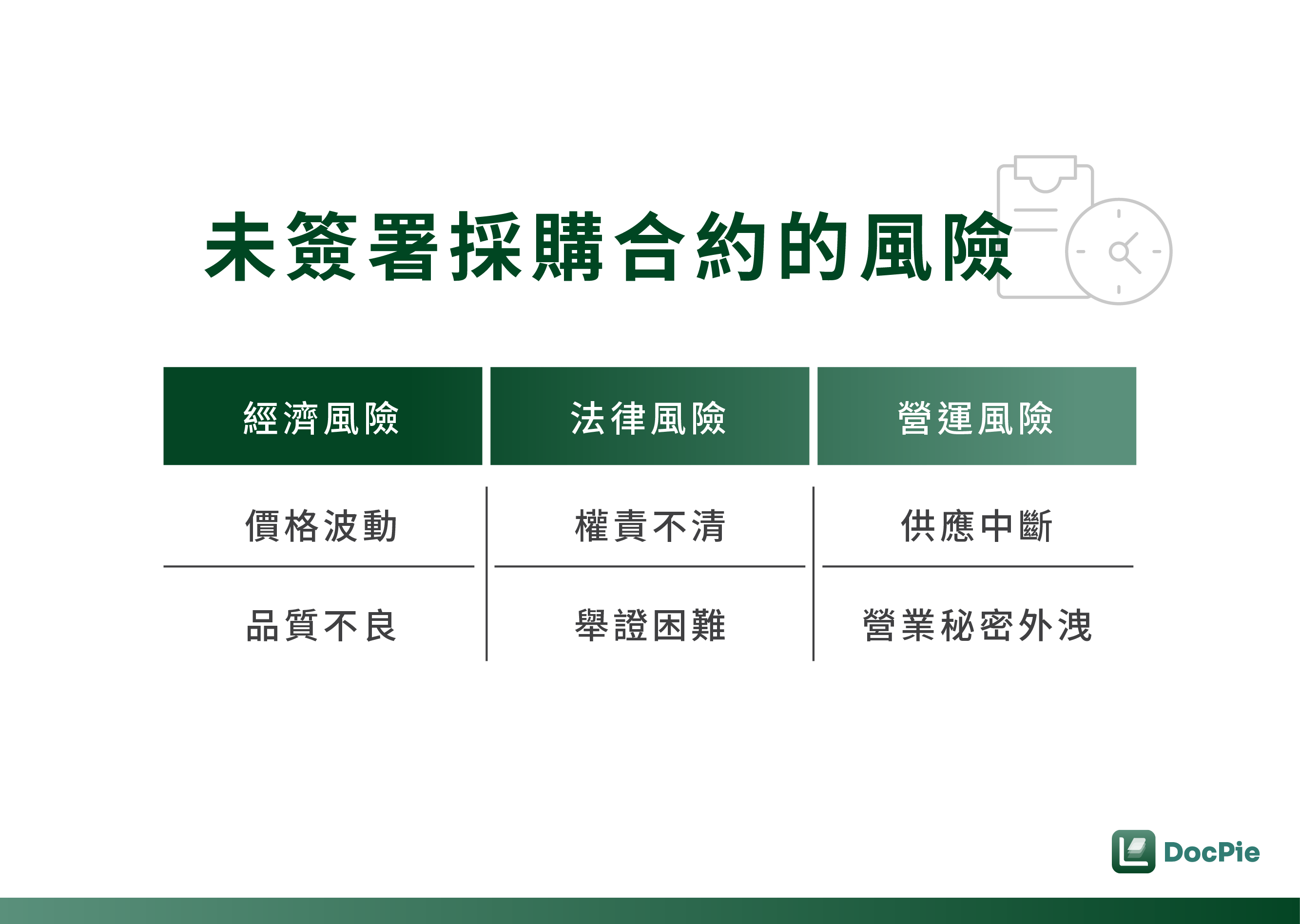 未簽署採購合約的風險