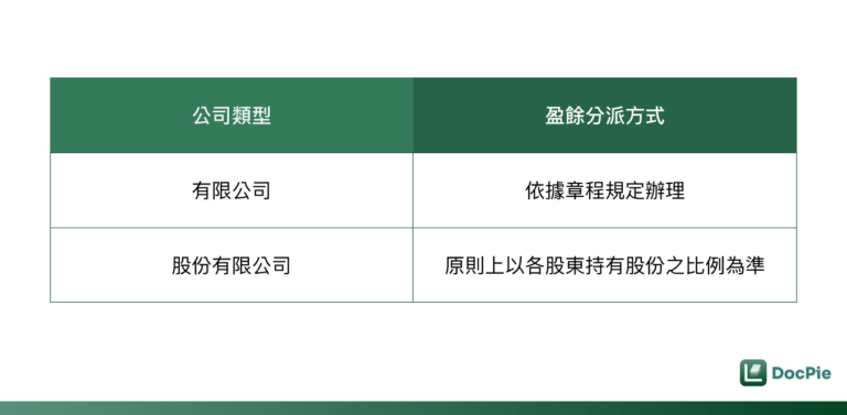 各公司類型盈餘分派方式比較表