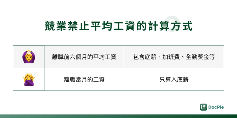 競業禁止平均工資的計算方式