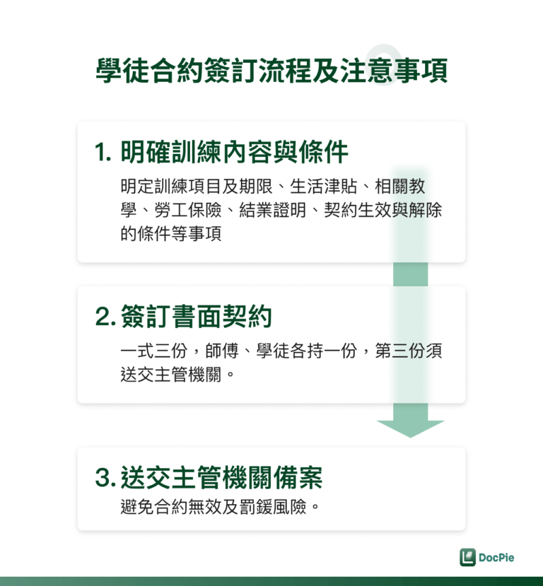 學徒合約簽訂流程及注意事項