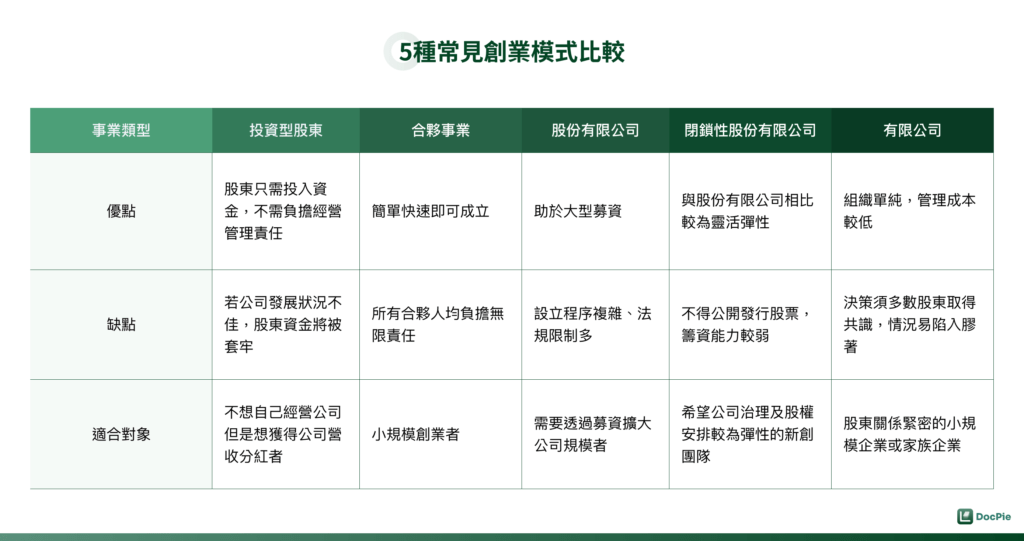 5種常見創業事業類型比較表