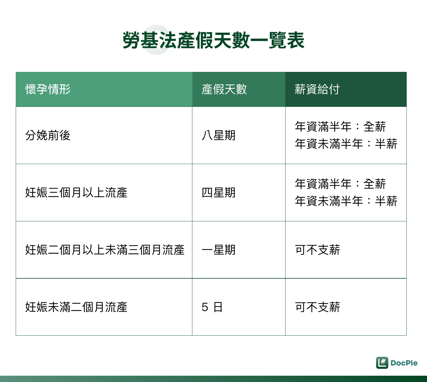 《勞工請假規則》懶人包!一次搞懂勞基法休假規定! - 法律知識文章列表 | Lawsnote DocPie