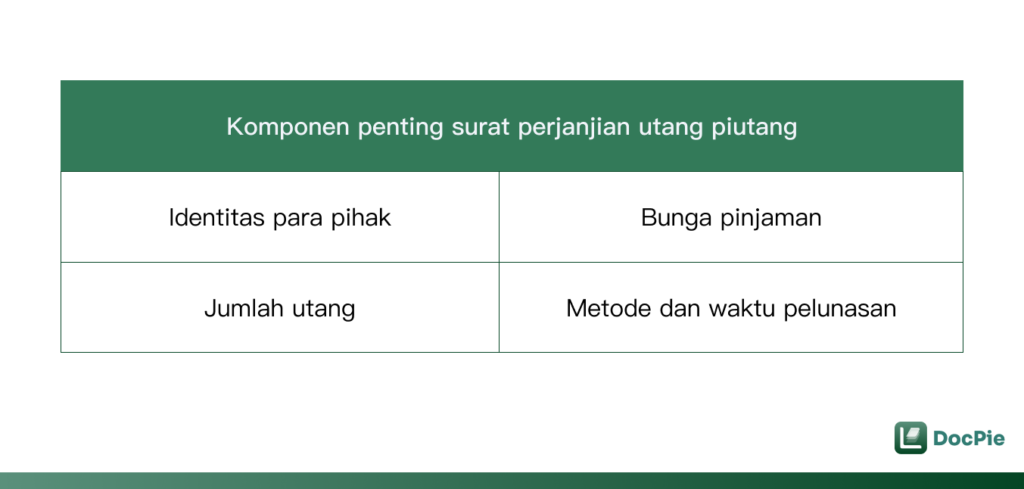 Komponen penting surat perjanjian utang piutang