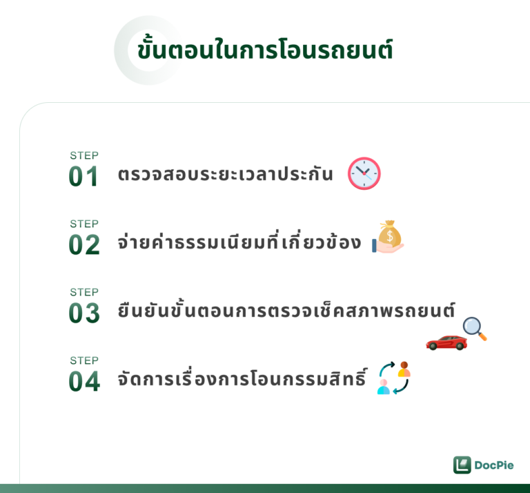 ขั้นตอนในการโอนรถยนต์