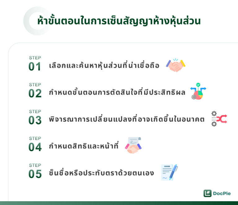 ห้าขั้นตอนในการเซ็นสัญญาห้างหุ้นส่วน